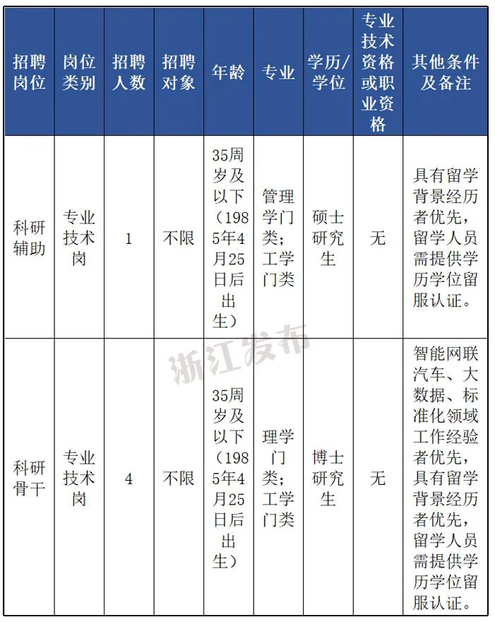  2、浙江高中毕业证查询系统：如何查询高中毕业证